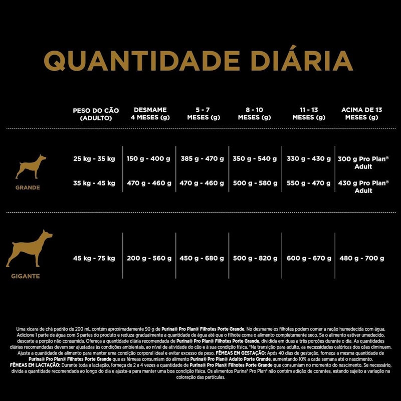 Pro Plan Filhote Grandes e Gigante com Frango 5