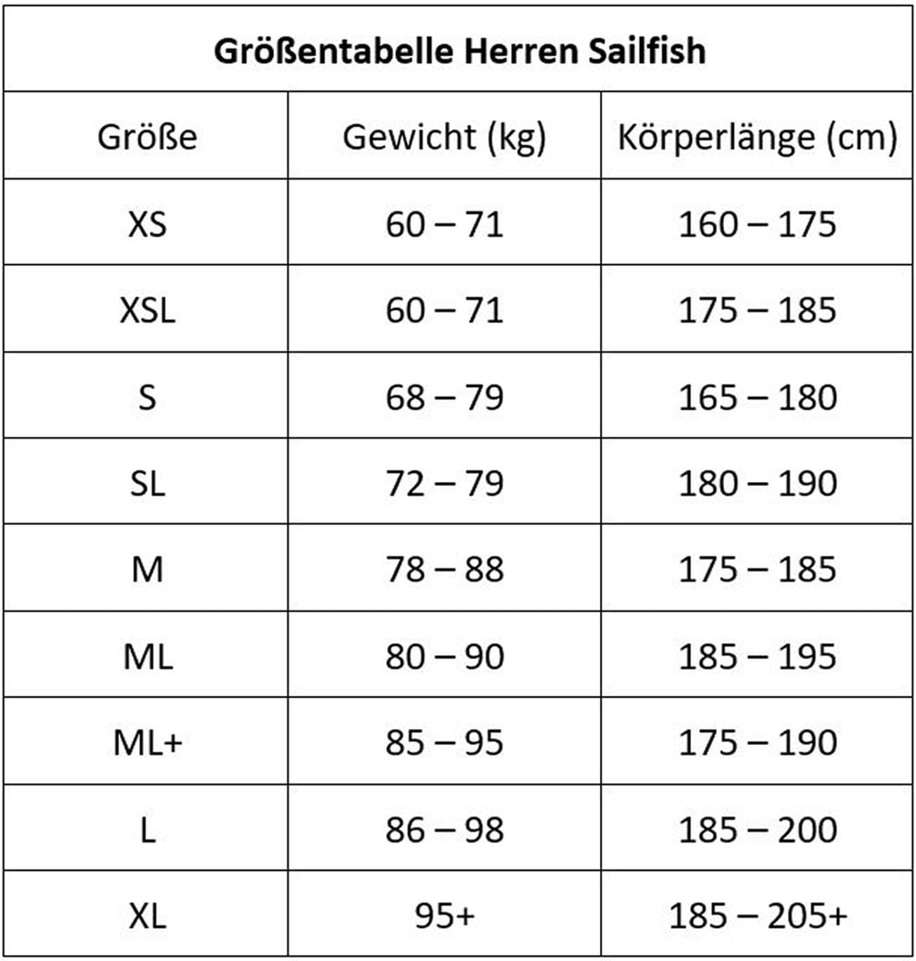 Vibrant Masculina – Roupa de Neoprene Sailfish 4