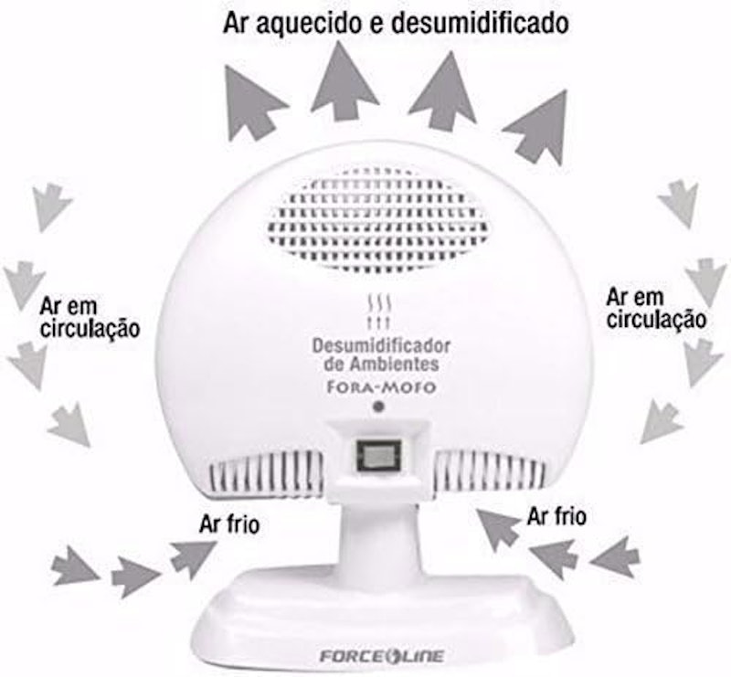 Desumidificador de Ambientes Fora Mofo Force Line 5