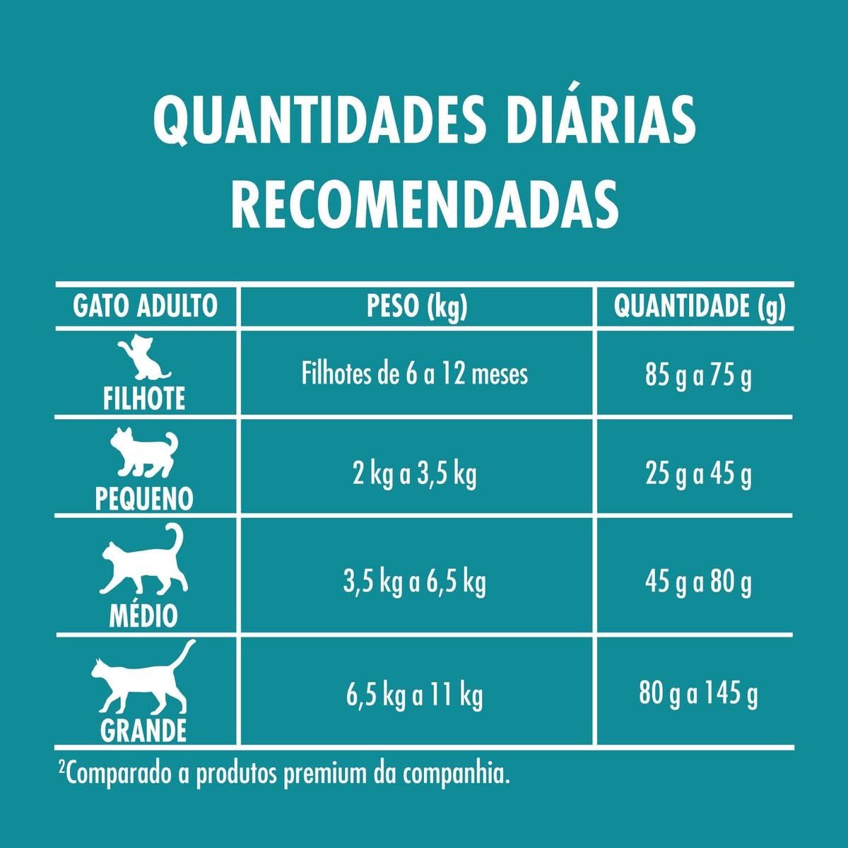 Ração Seca para Gatos Adultos Castrados Todas as Raças Frango e Salmão 5
