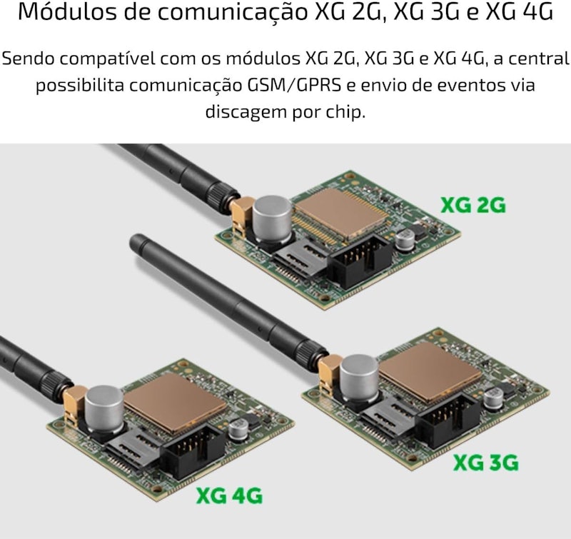 Central de Alarme Monitorada 2