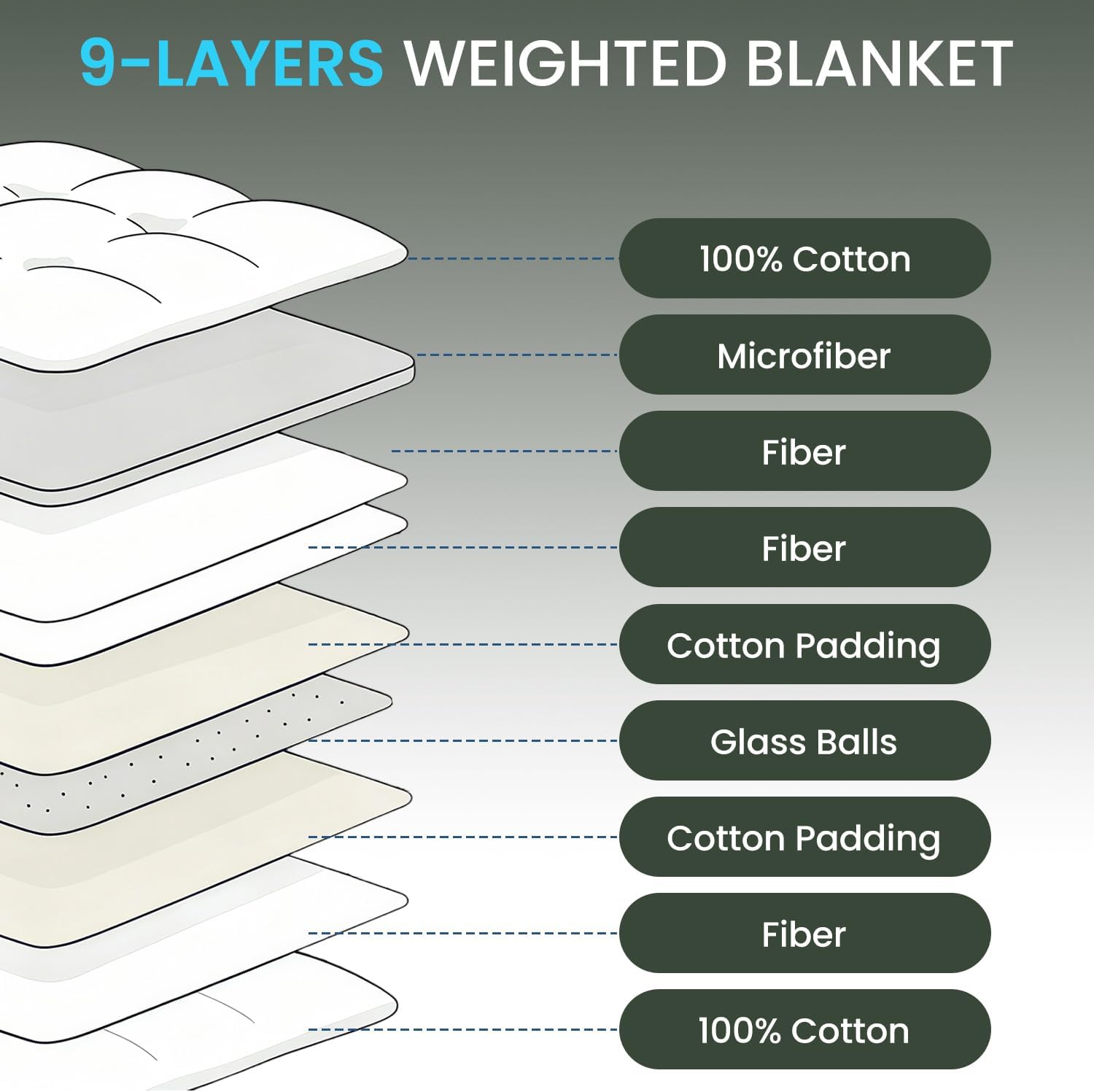 Cobertor Ponderado Híbrido FluffWeight Calm&Relax 5