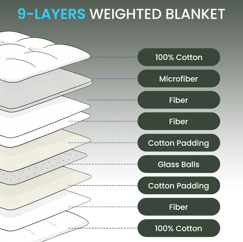Cobertor Ponderado Híbrido FluffWeight Calm&Relax 5