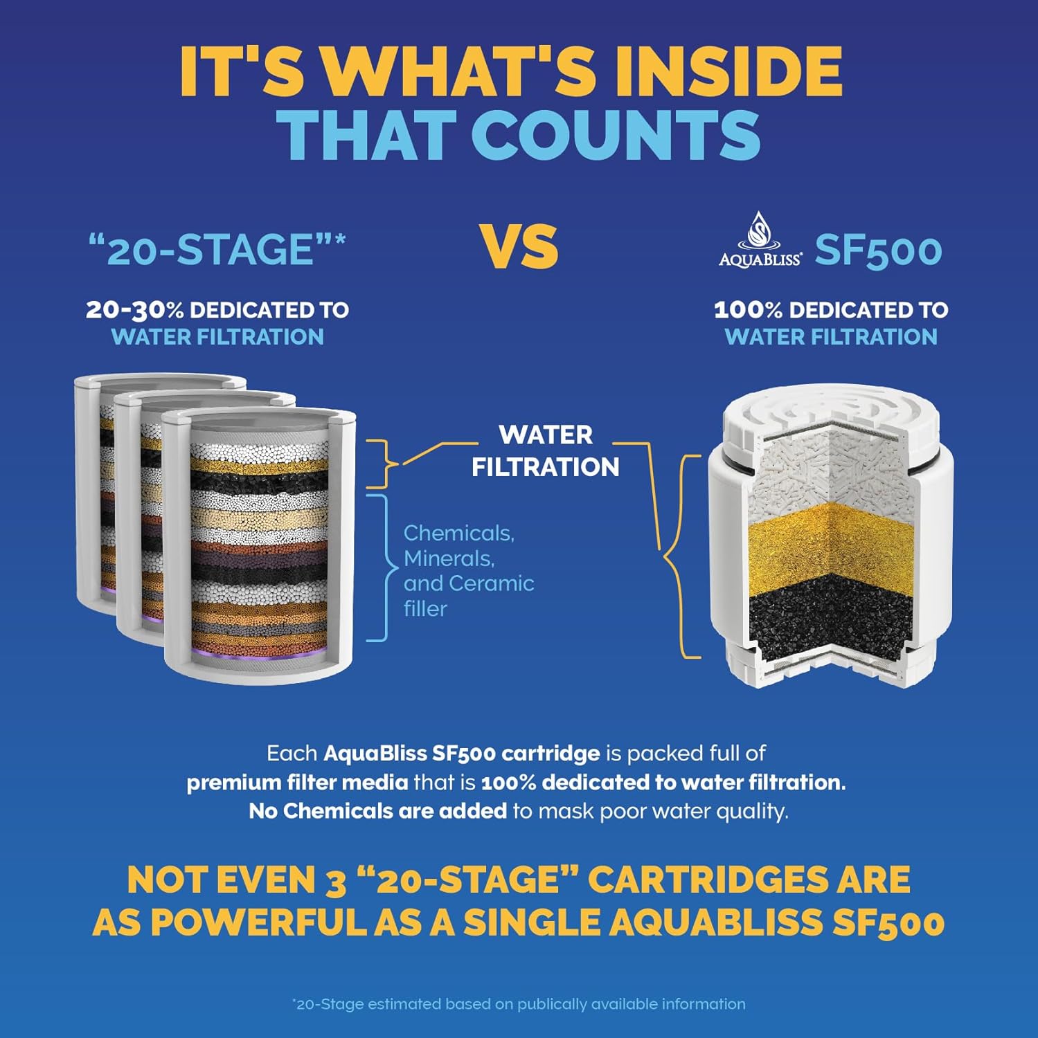 AquaBliss SF500 Multi-Stage Water Purifying Shower Filter 3