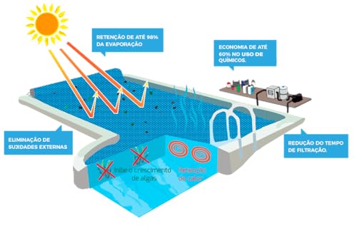 Capa Térmica para Piscina 3