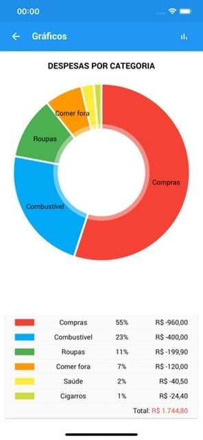 Orçamento Fácil 3
