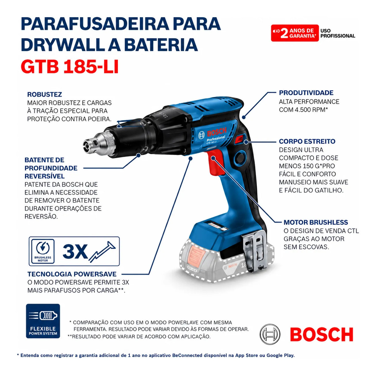 Parafusadeira para Drywall Bosch GTB 185-LI 5