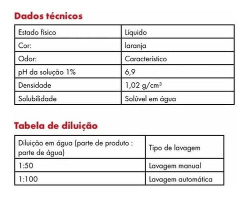 Shampoo Automotivo com Cera Wurth SHW2 5