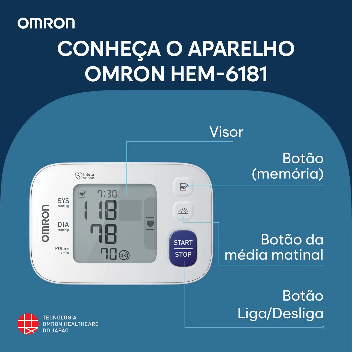 Monitor de Pressão Arterial de Pulso Omron HEM-6181 4