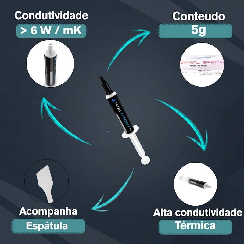 Pasta Térmica Rise Mode Frost 4
