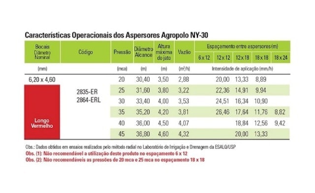 Aspersor Agropolo NY-30 4