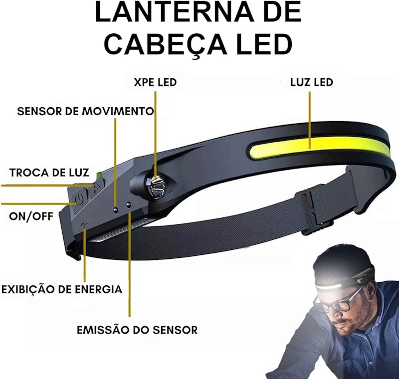 Lanterna de Cabeça de LED Amuzer 3