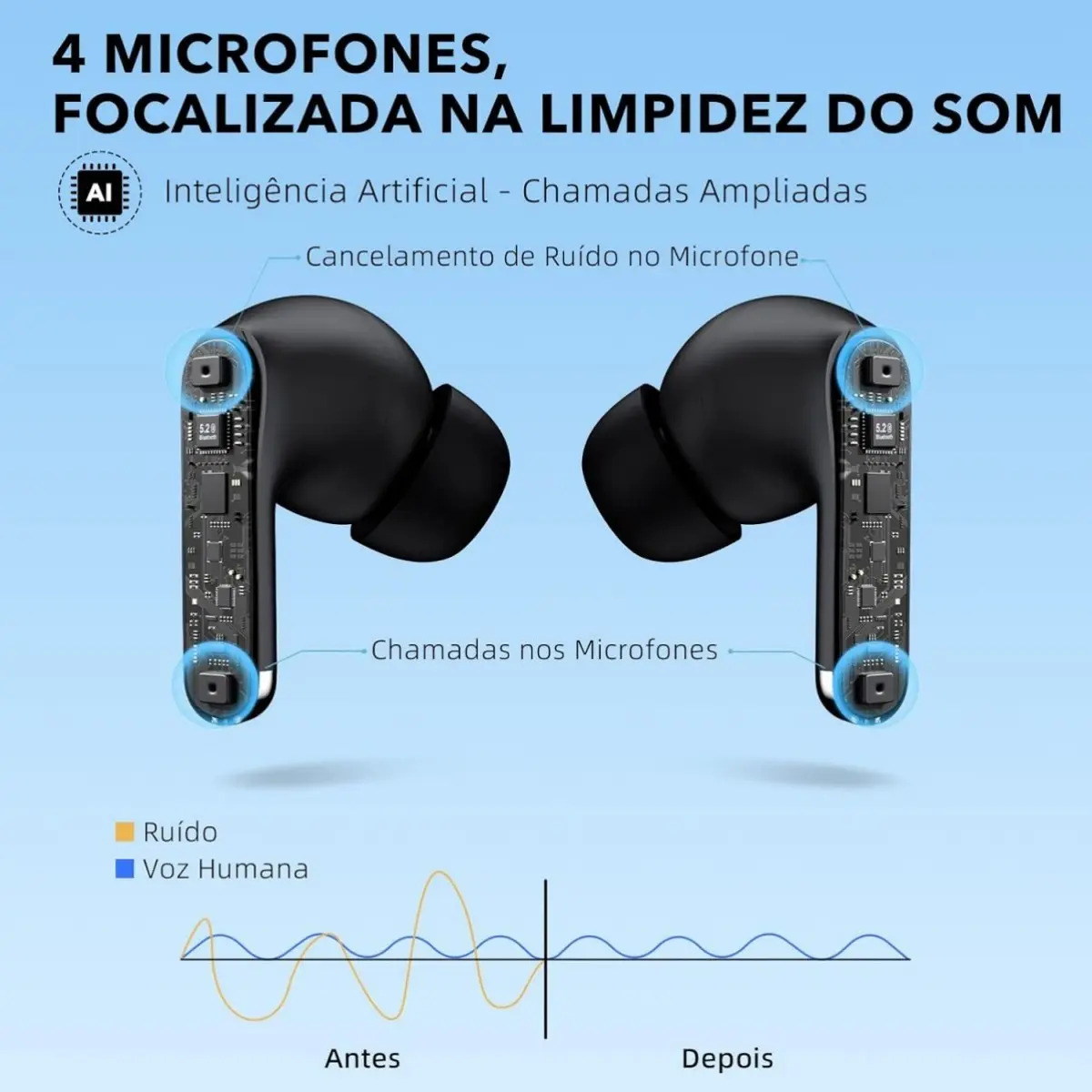 Fone de Ouvido Stage Hero6 TWS com Cancelamento de Ruído Ativo (ANC) 5