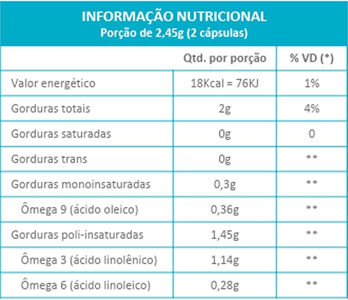 Óleo de Linhaça 1000 mg 2