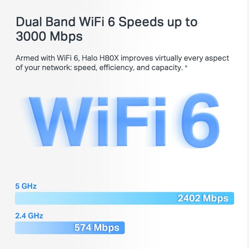 Roteador Mesh Wi-Fi Mercusys Halo H80X 5