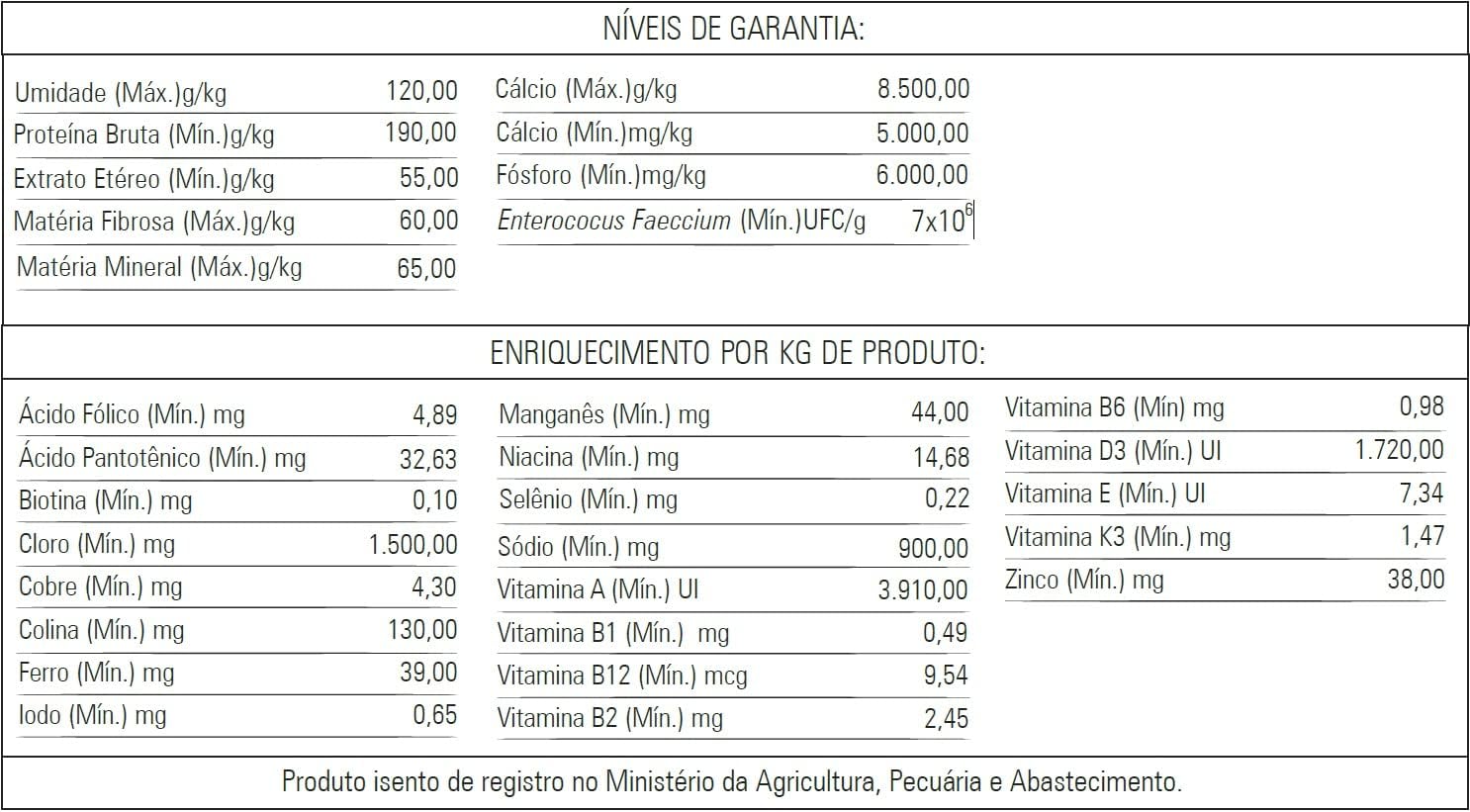 Alimento Completo para Pássaros Nativos 3