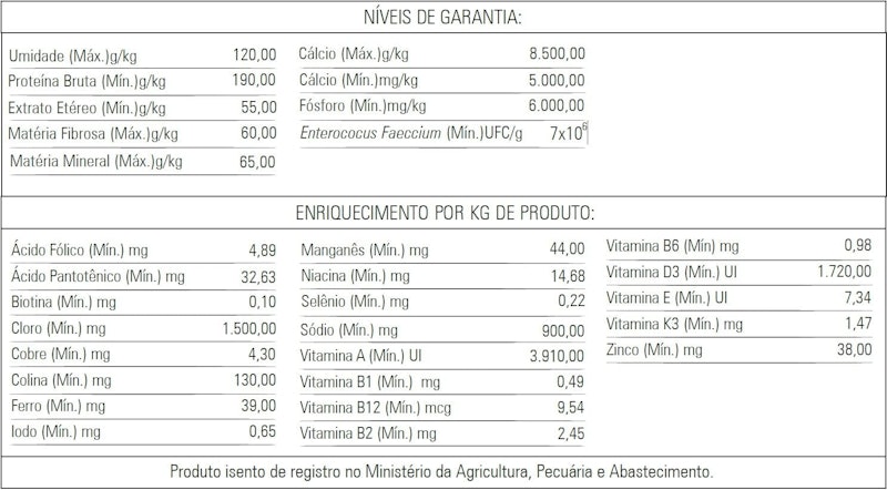 Alimento Completo para Pássaros Nativos 3