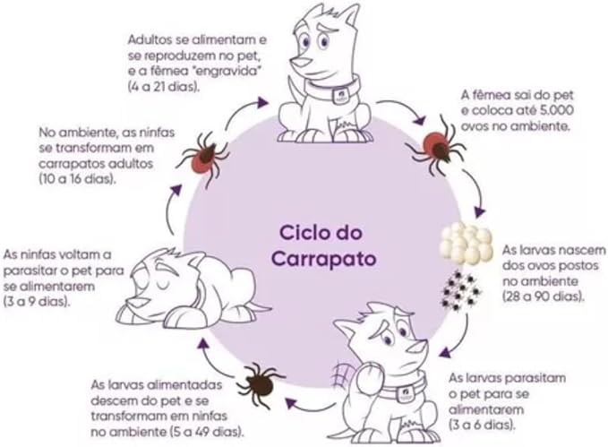 Ivermectina para Cães Tripla Ação Vermitril 2