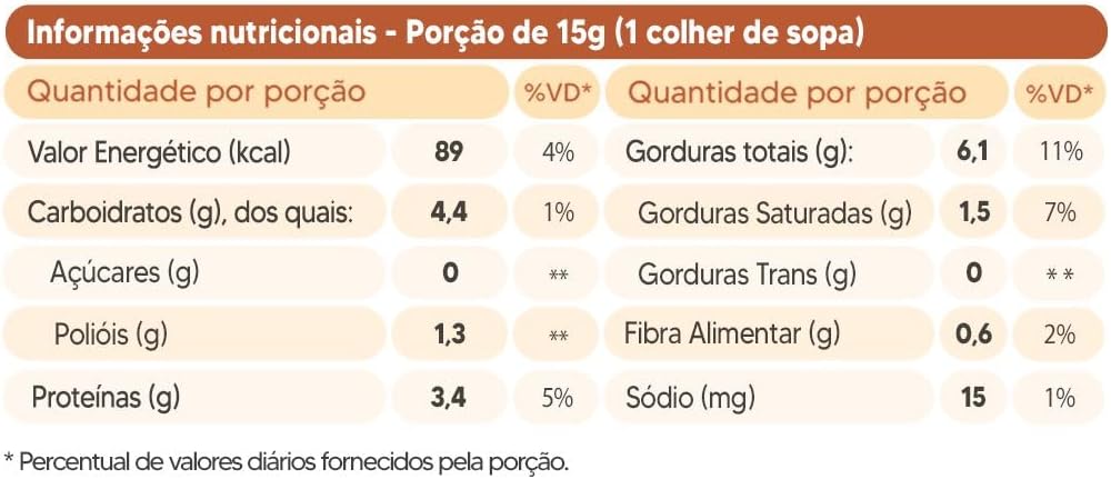 Pasta de Mix de Nuts Sabor Avelã Branco 5