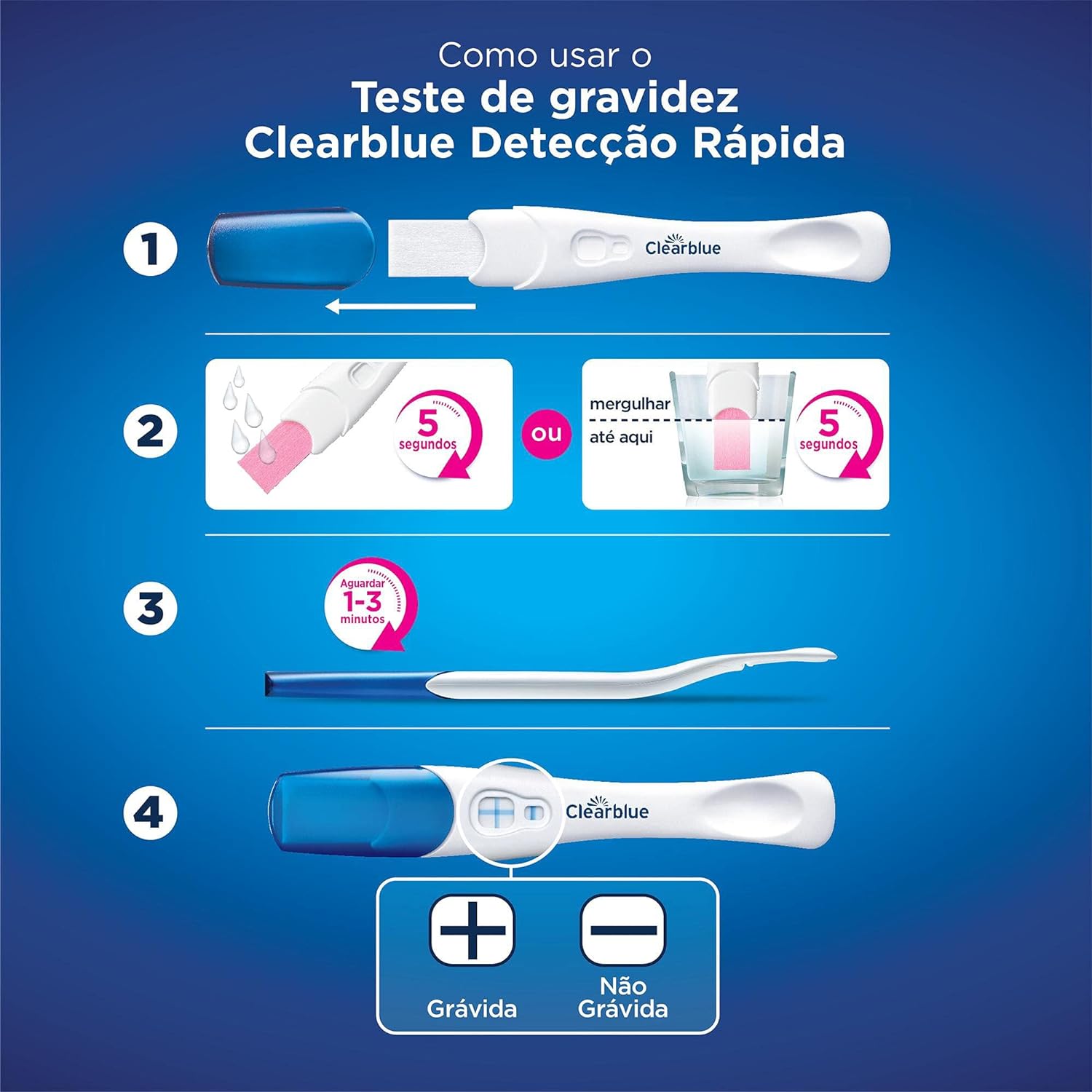 Teste de Gravidez Detecção Rápida 5