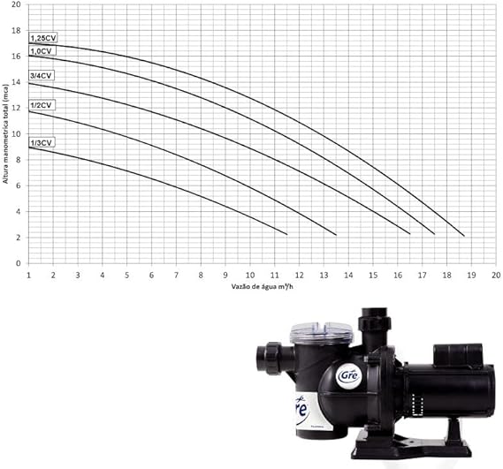 GRE by Fluidra Filtro para Piscina Até 30000 L com Bomba 5