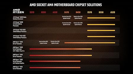 AMD Ryzen™ 7 5700G 5