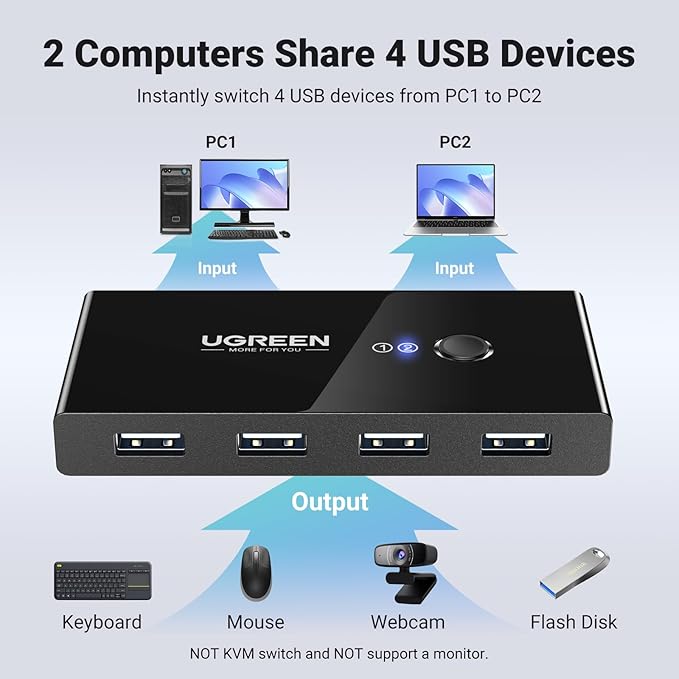 Hub USB 2.0 Switch 2