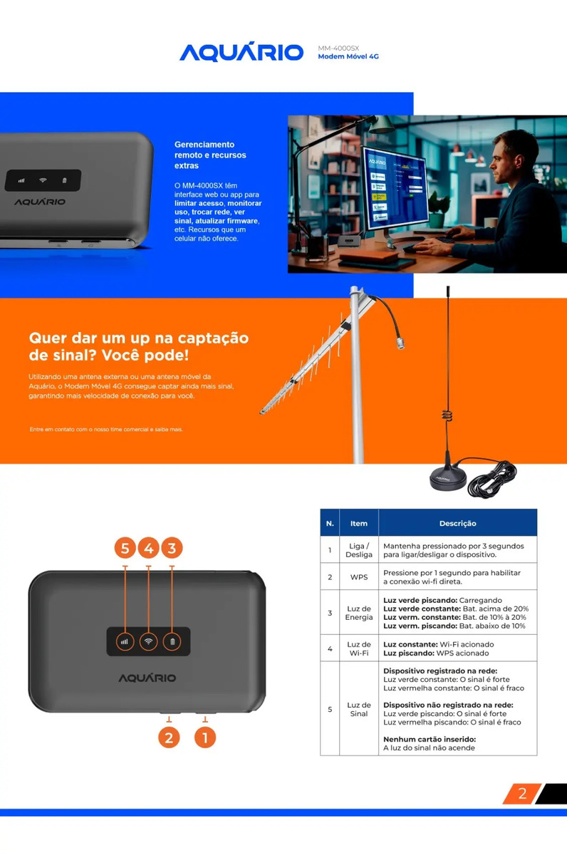 Modem Móvel 4G MM-4000SX Aquário 5