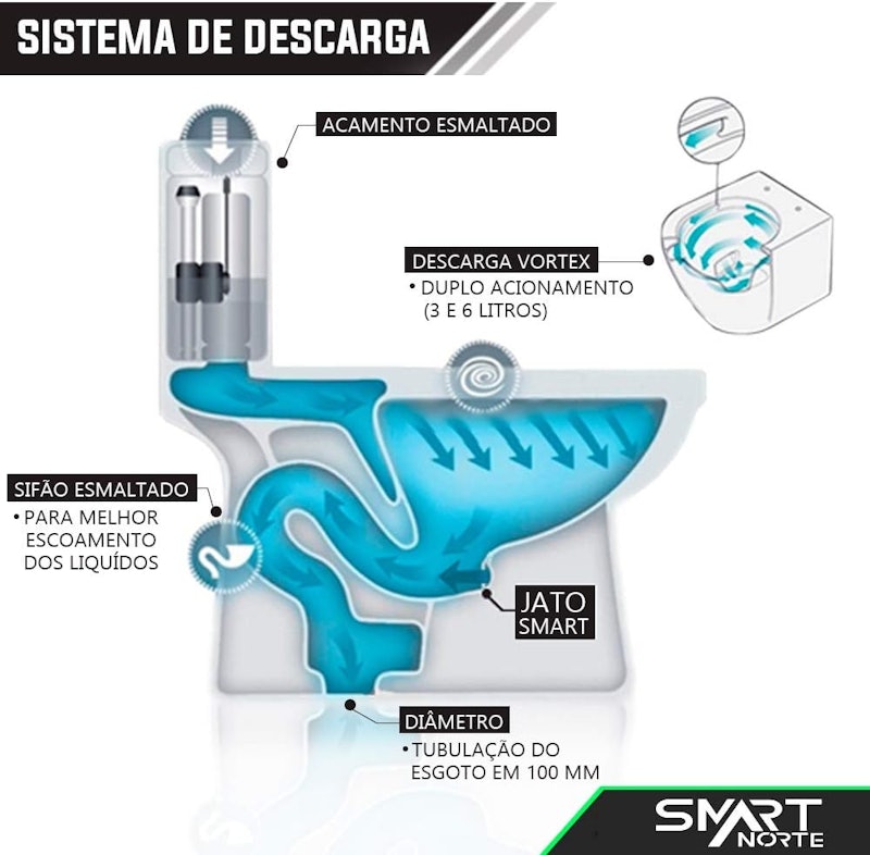 Vaso Sanitário Acoplado Confort Plus 2
