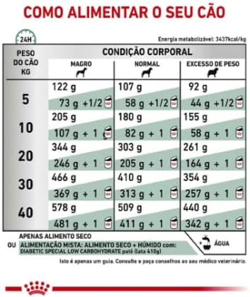Alimento Seco Diabetic Canine 5