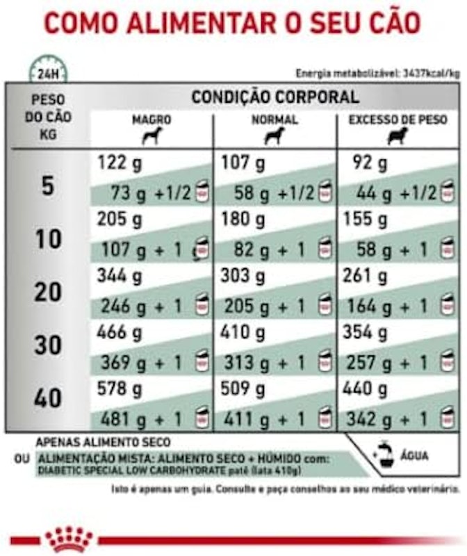 Alimento Seco Diabetic Canine 5
