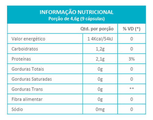 Levedo de Cerveja 450 mg 2