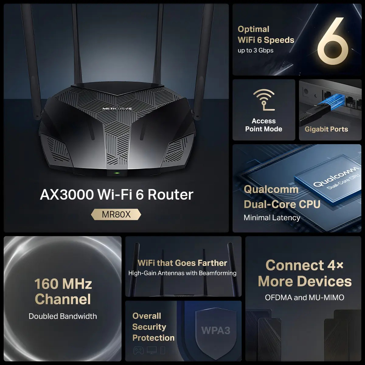 Roteador Wi-Fi 6 Gigabit Dual Band EasyMesh AX3000 5