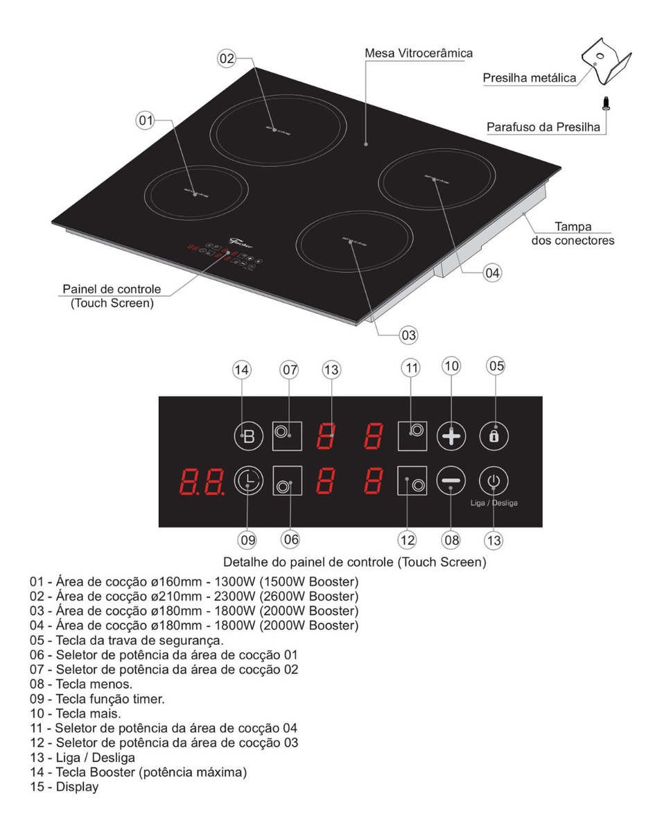 Cooktop de Indução Fischer 4 Bocas Vitrocerâmica 5