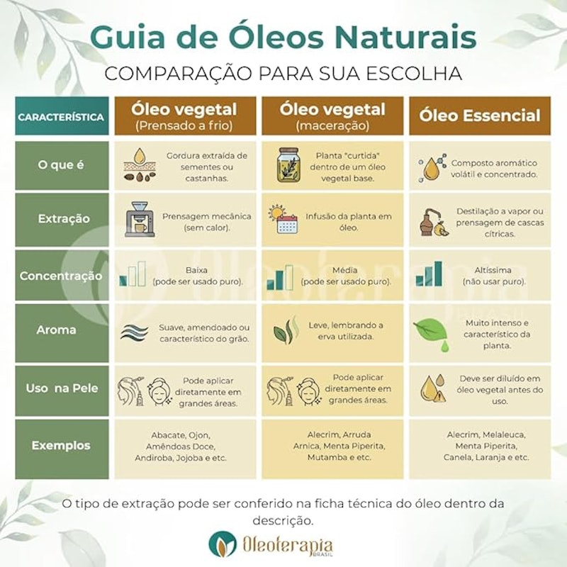 Óleo de Argan - 100% Natural Uso Capilar e Corporal 2