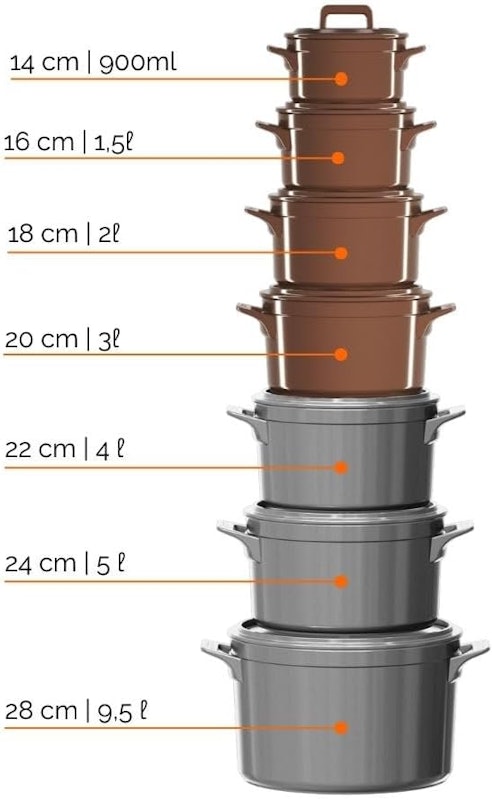 Jogo de Panelas de Cerâmica Clear+ 5 Peças Indução 5