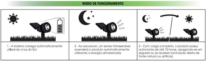 Espeto Spot Solar 20 Lumens Verde 3