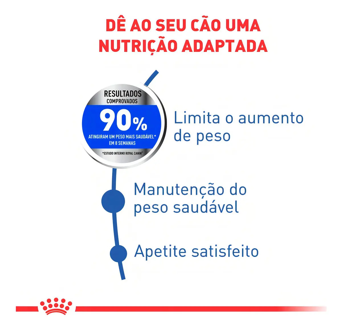 Royal Canin Maxi Light 2