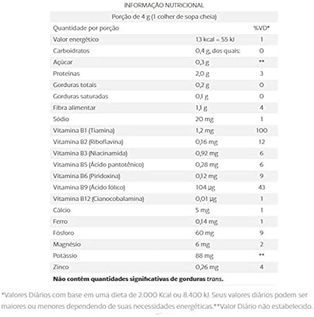 Levedura Nutricional Wenutri 2