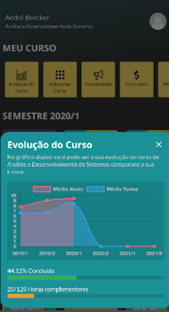 Uniasselvi 4