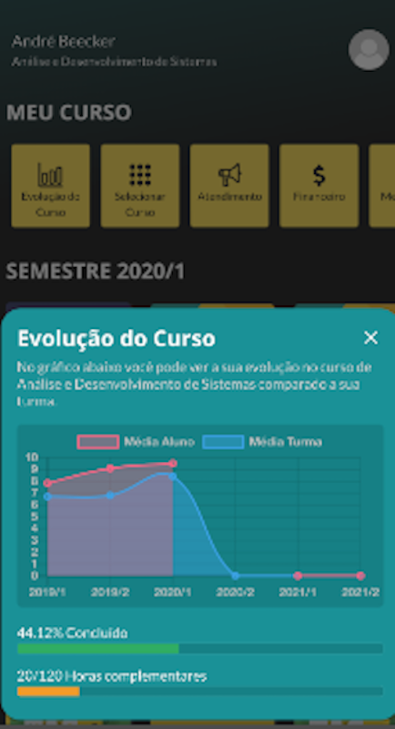Uniasselvi 4