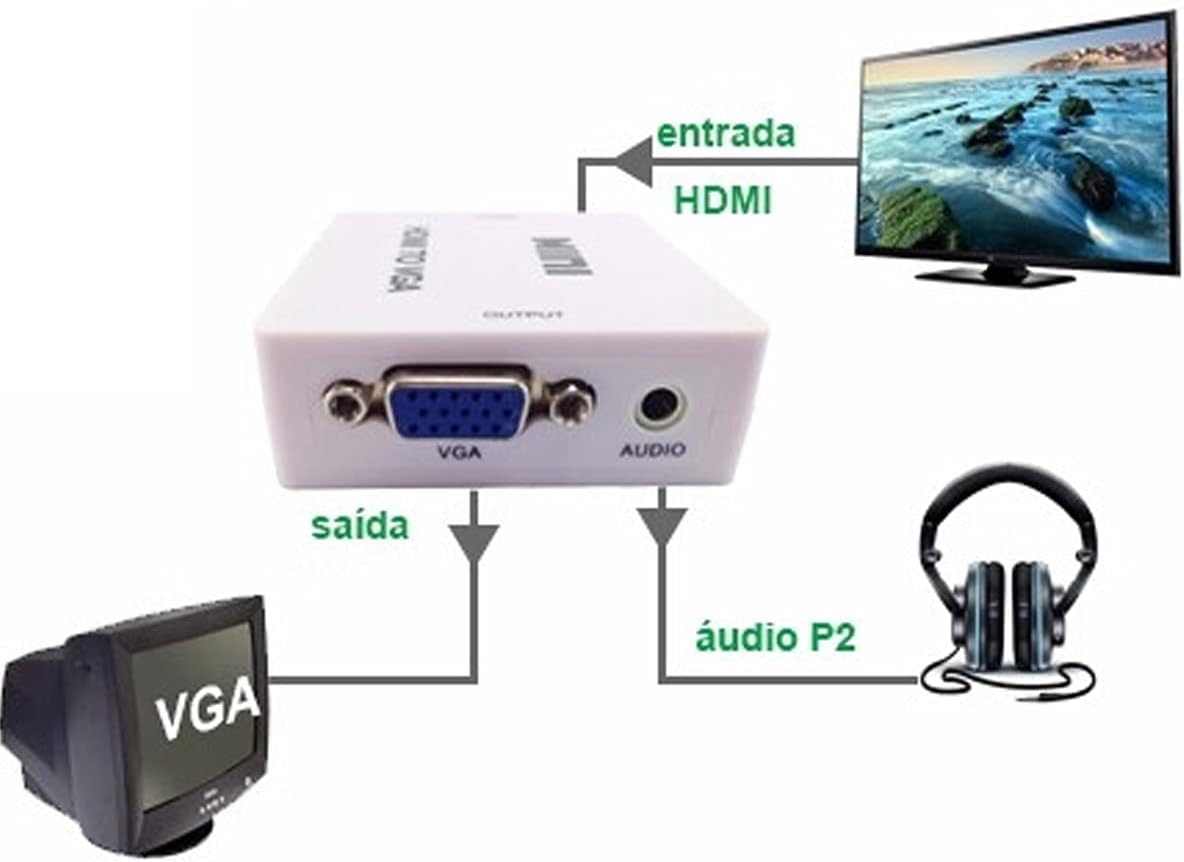 Mini Conversor Adaptador HDMI para VGA + Áudio 4