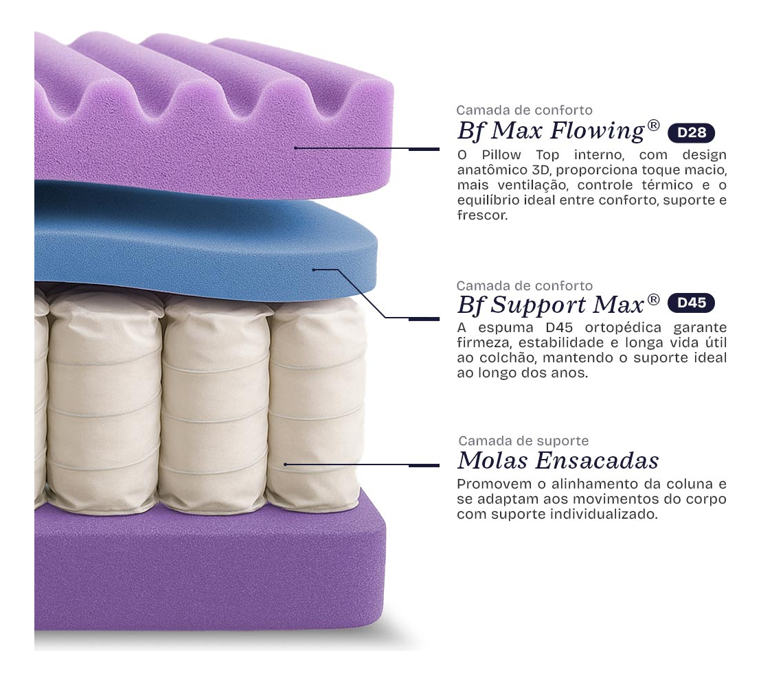 Colchão Casal D45 a Vácuo Brisa Molas Ensacadas 4