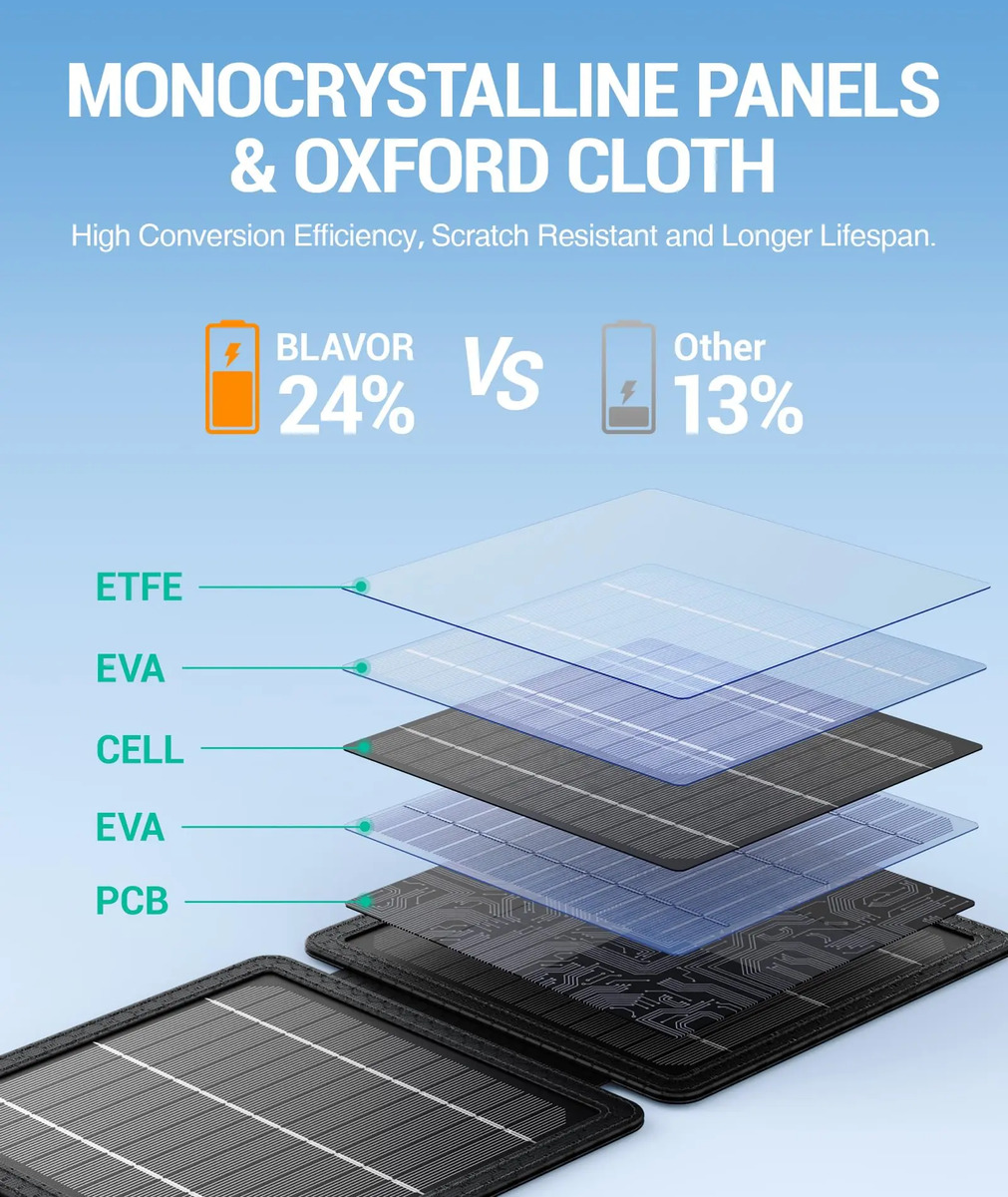BLAVOR 10 W Solar Panels (for Phone) 4