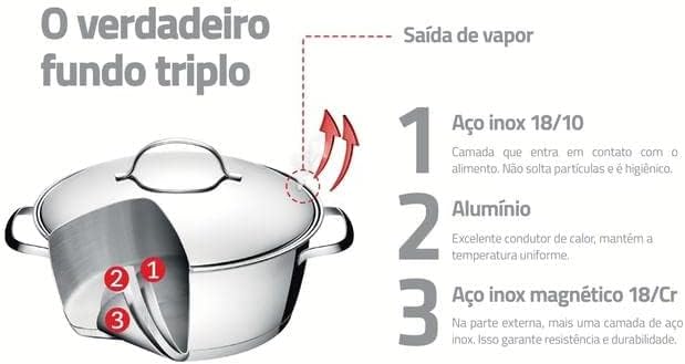 Panela Tramontina Allegra em Aço Inox 4