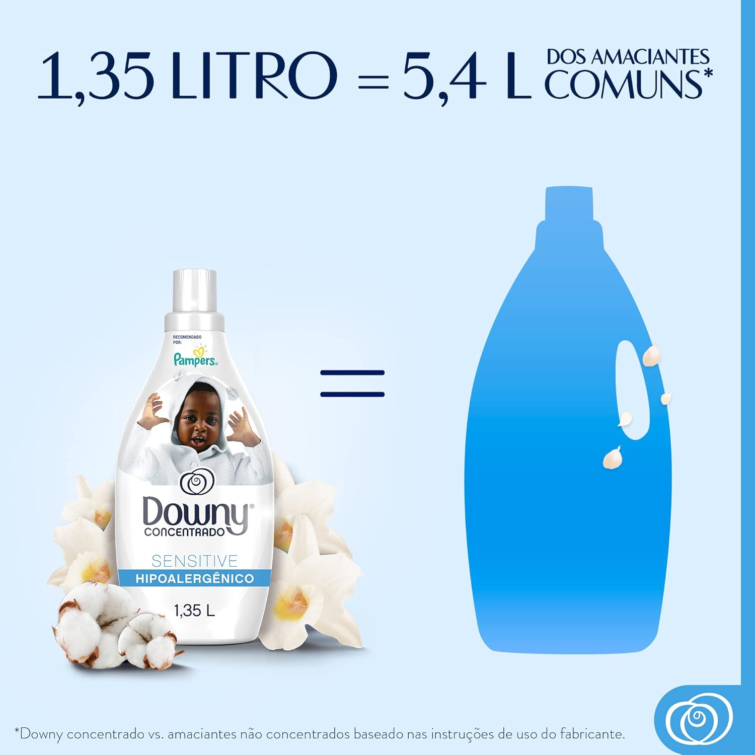 Amaciante Downy Sensitive 4
