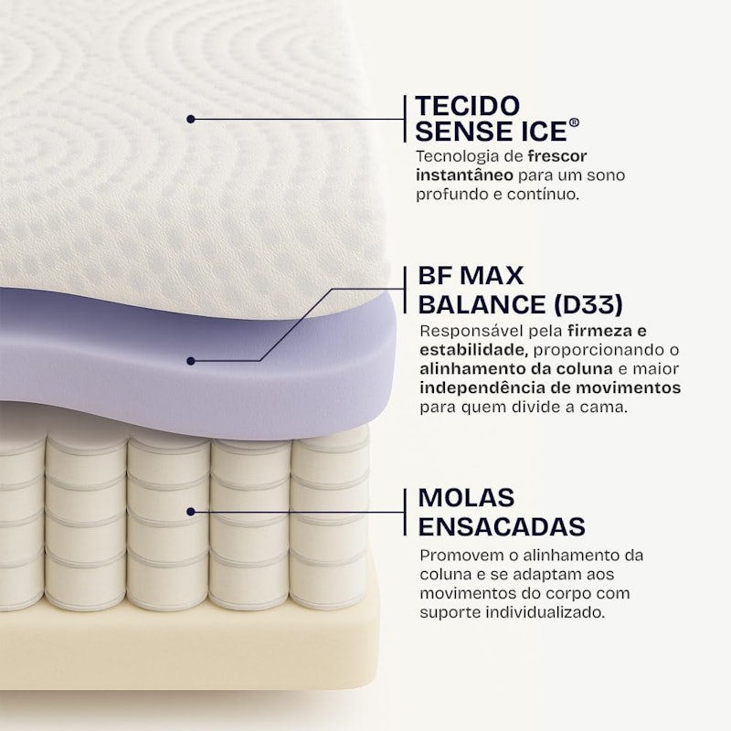 Colchão King Ortopédico D33 Molas Ensacadas Tecido Refrescante BF Fresh 2