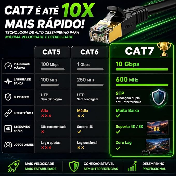 Cabo de Rede CAT7 2 m 2