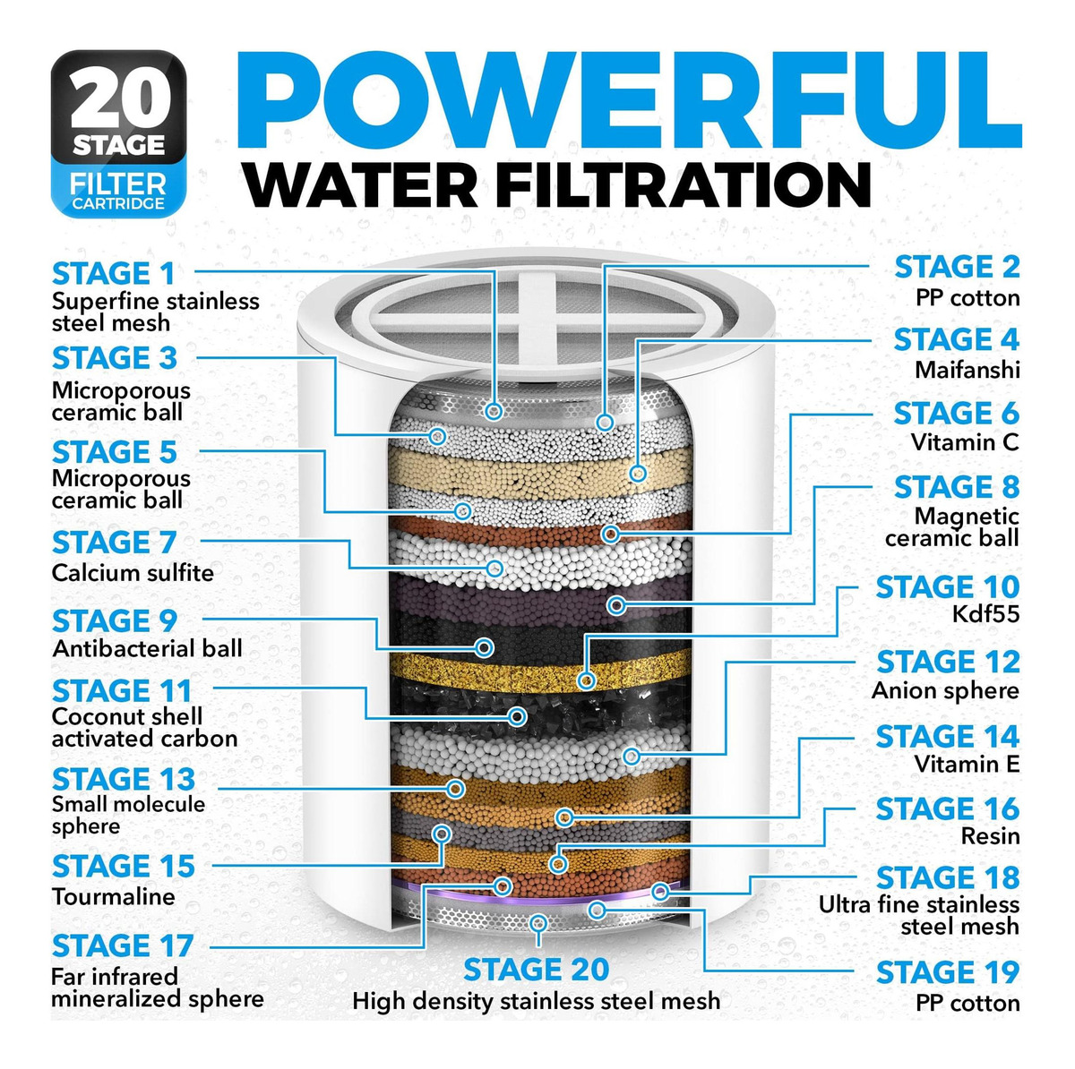 AquaHomeGroup Premium 20-Stage Shower Filter 4