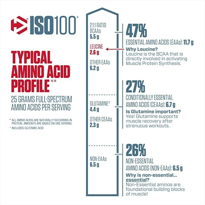 ISO100 3